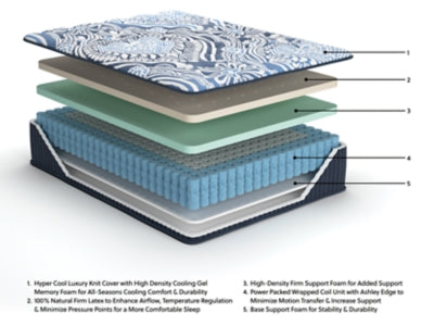 Firm Luxe 2.0 Mattress